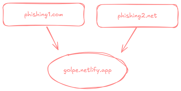 phishing